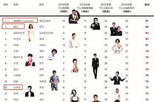 娱乐圈慈善排行榜,爱心榜单揭晓，明星公益行动哪家强？